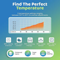 Double Bed Heating Blanket with Timer – Digital by Heatronics