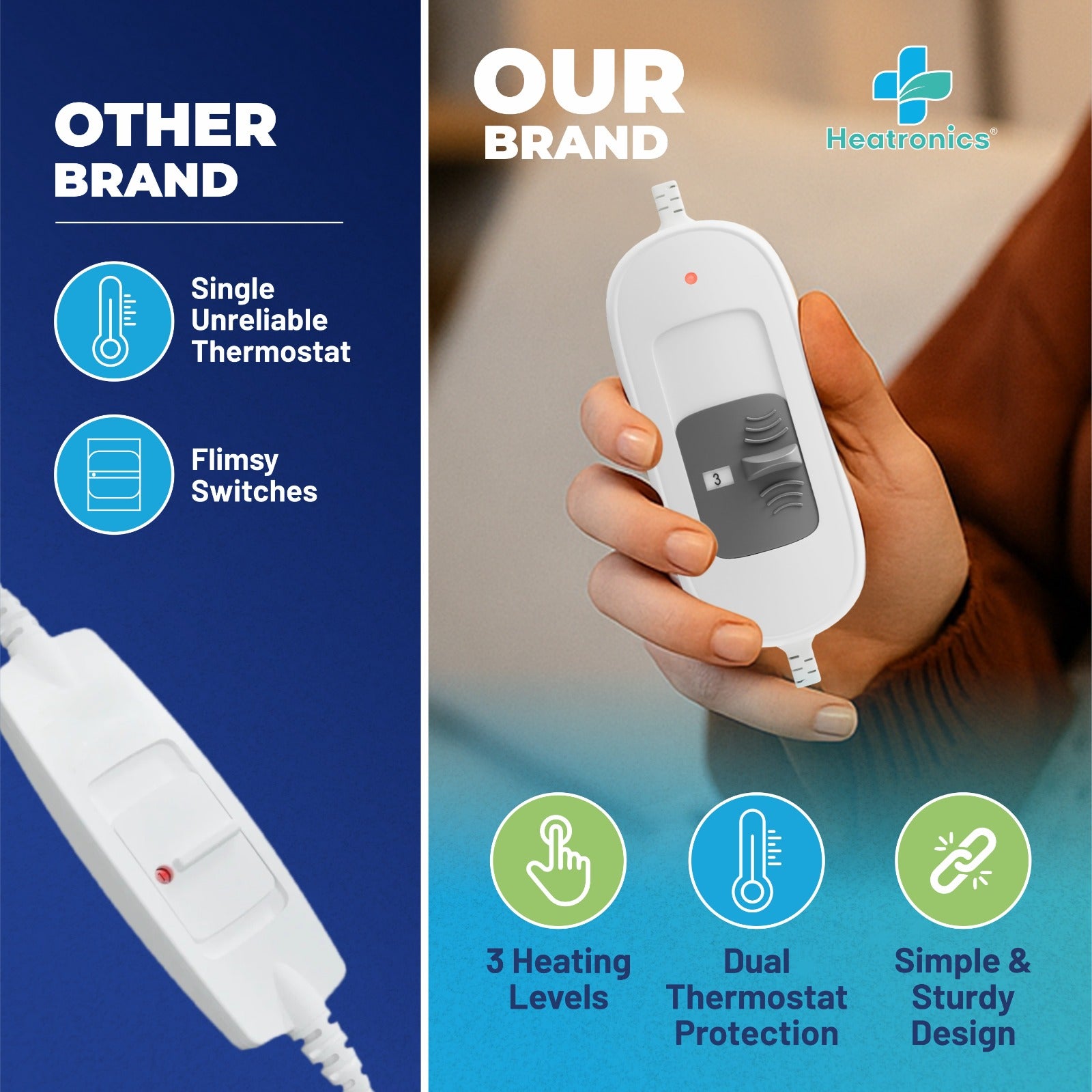 Heating Pad for Pain Relief – Regular Size, Analog by Heatronics®