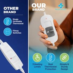 Heating Pad for Pain Relief – Regular Size, Analog by Heatronics®