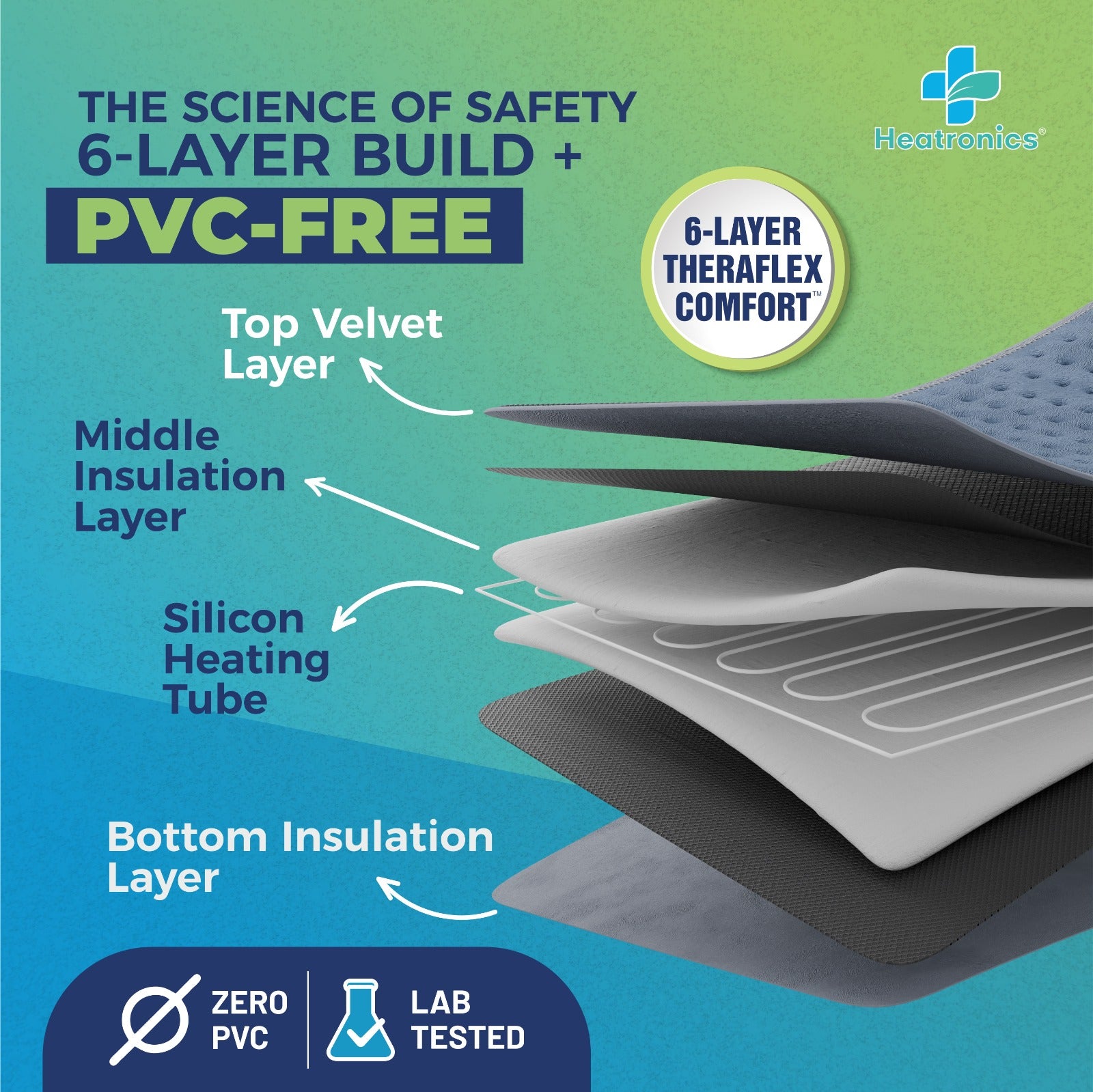 Heating Pad for Pain Relief – Regular Size, Analog by Heatronics®